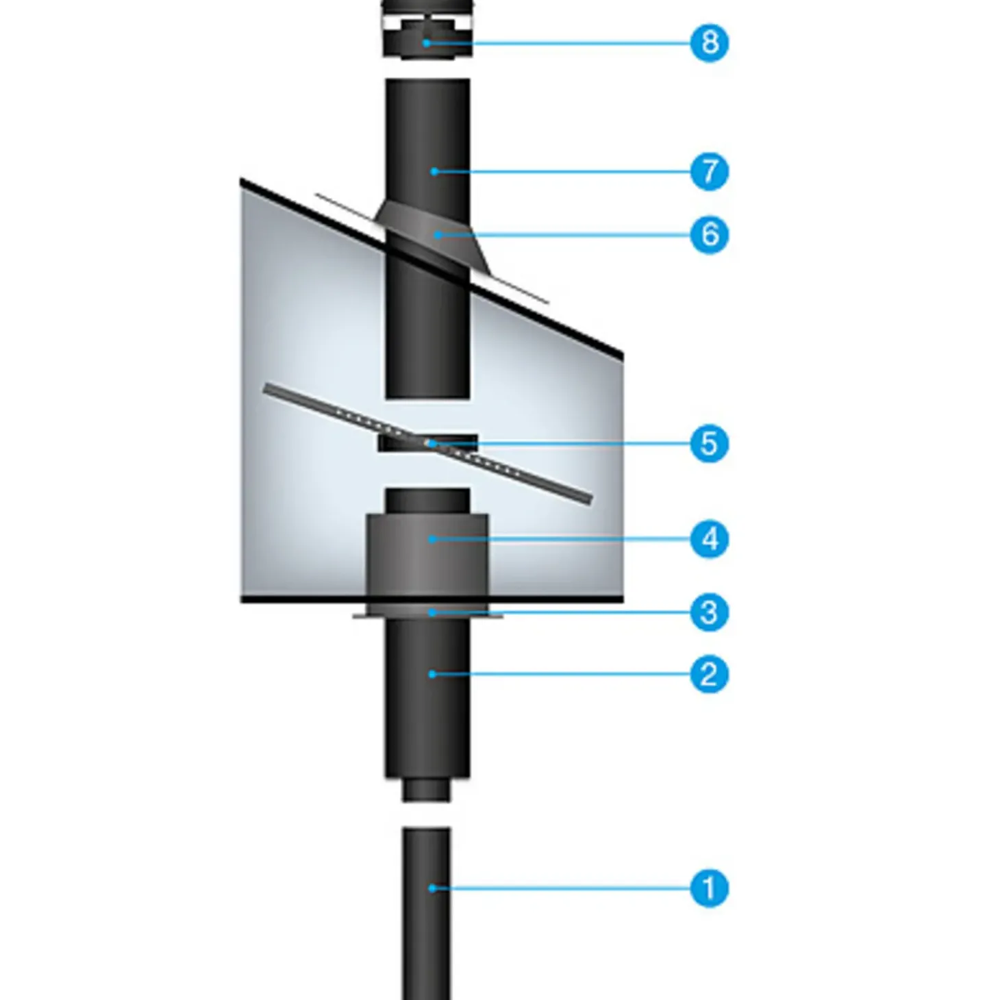 Aduro skorstenspakke komplet 3,5 meter, med taginddækning