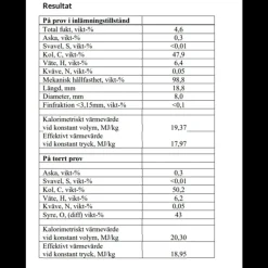 Calorius træpiller 8 mm - palle med 896 kg / 56 poser á 16 kg