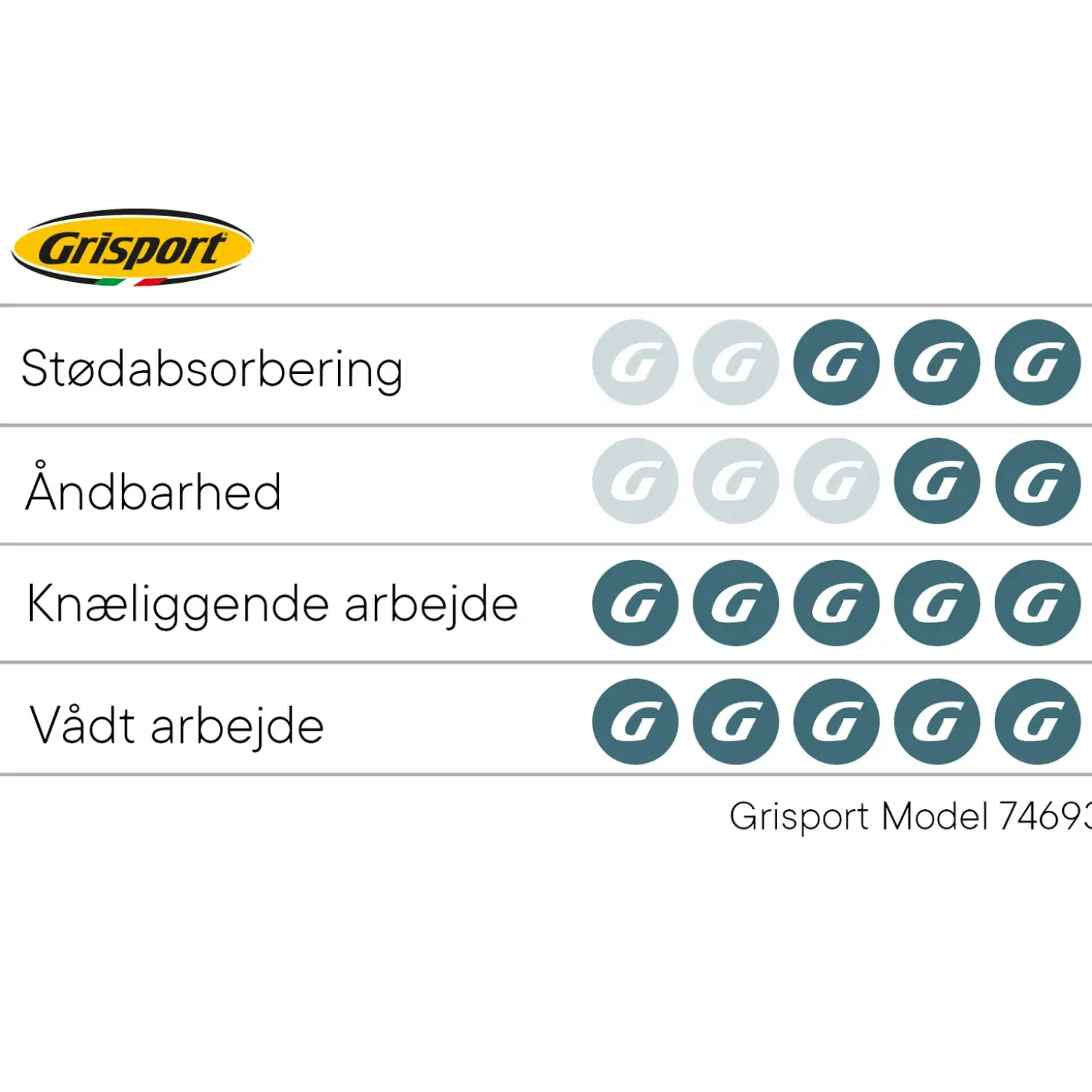 Grisport støvle med Boa lukning sort str. 41