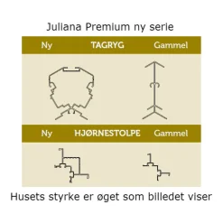 Juliana Premium drivhus antracit og sort med hærdet glas 10,9 m²