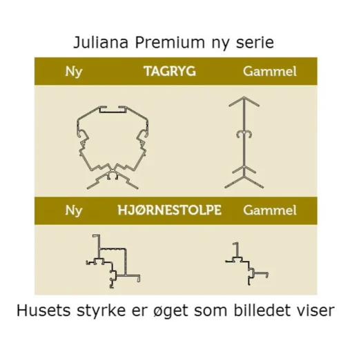 Juliana Premium drivhus antracit og sort med hærdet glas 10,9 m²