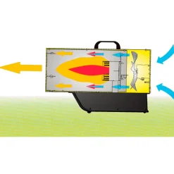 Master gasvarmekanon BLP 17M