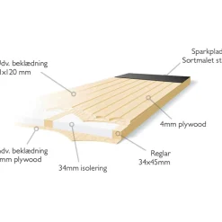 Plus udhusdør panel HU ubehandlet inkl. karm